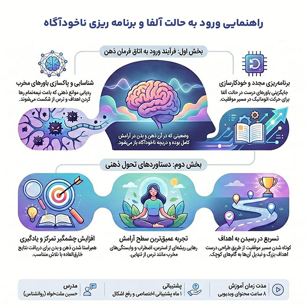 نیم نگاه اطلاعات دوره الفا ذهنی